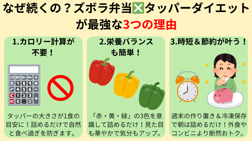 ズボラ弁当×タッパーがダイエットに最強な3つの理由！