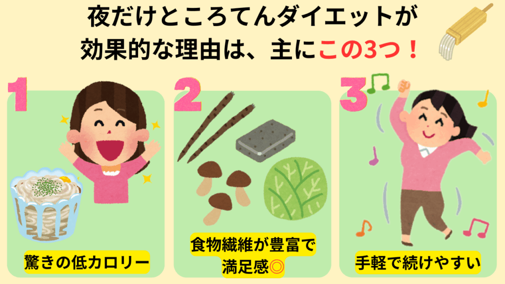 夜だけところてんダイエットが効果的な3つの理由
