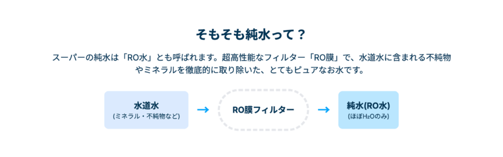 純水ってどんな水？