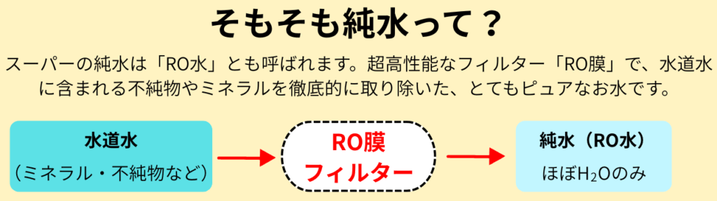 純水って？