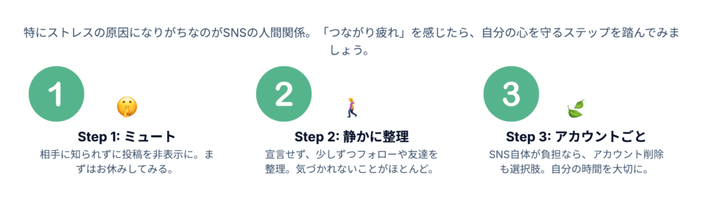 つながり疲れ