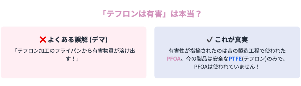テフロンは有害？