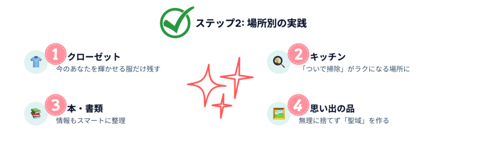 場所別の実践