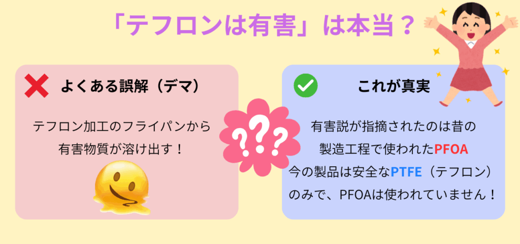 テフロンは有害？