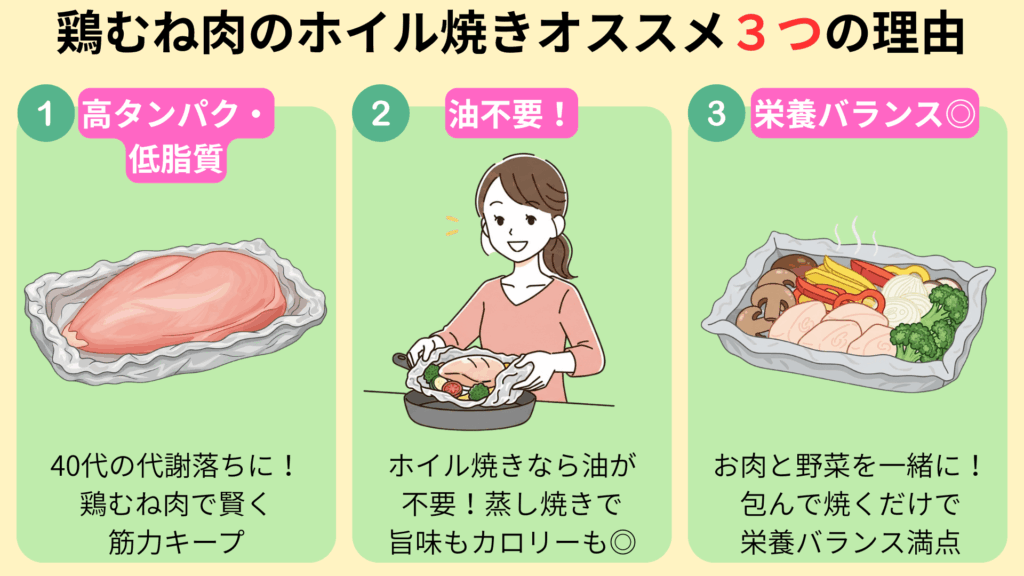 なぜ？鶏むね肉のホイル焼きがダイエットと健康に効く３つの理由